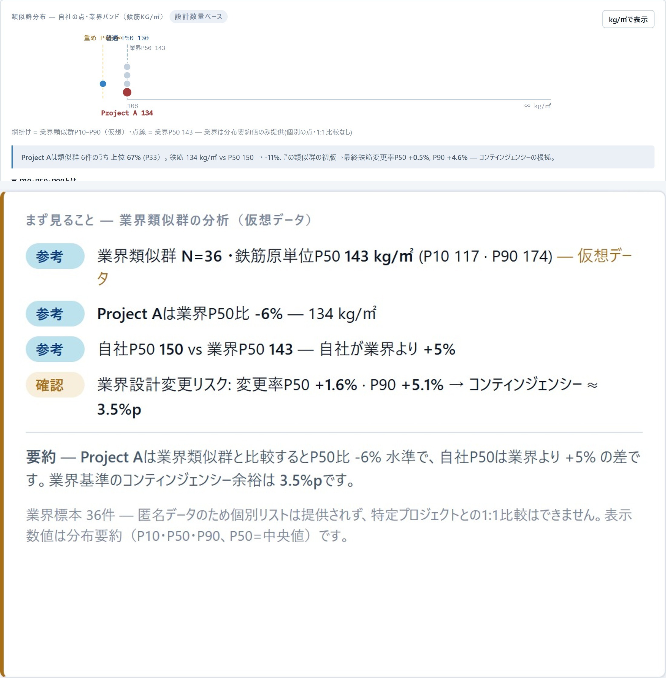 構造DB検討の画面。自社実績の点と業界類似群のバンドを重ねた分布と、業界比較の要約